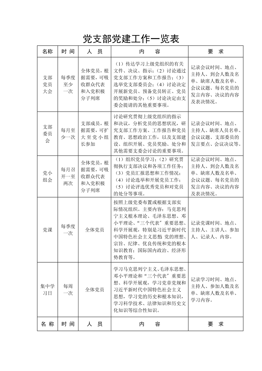 2023年党建工作一览表党建任务表.docx_第1页