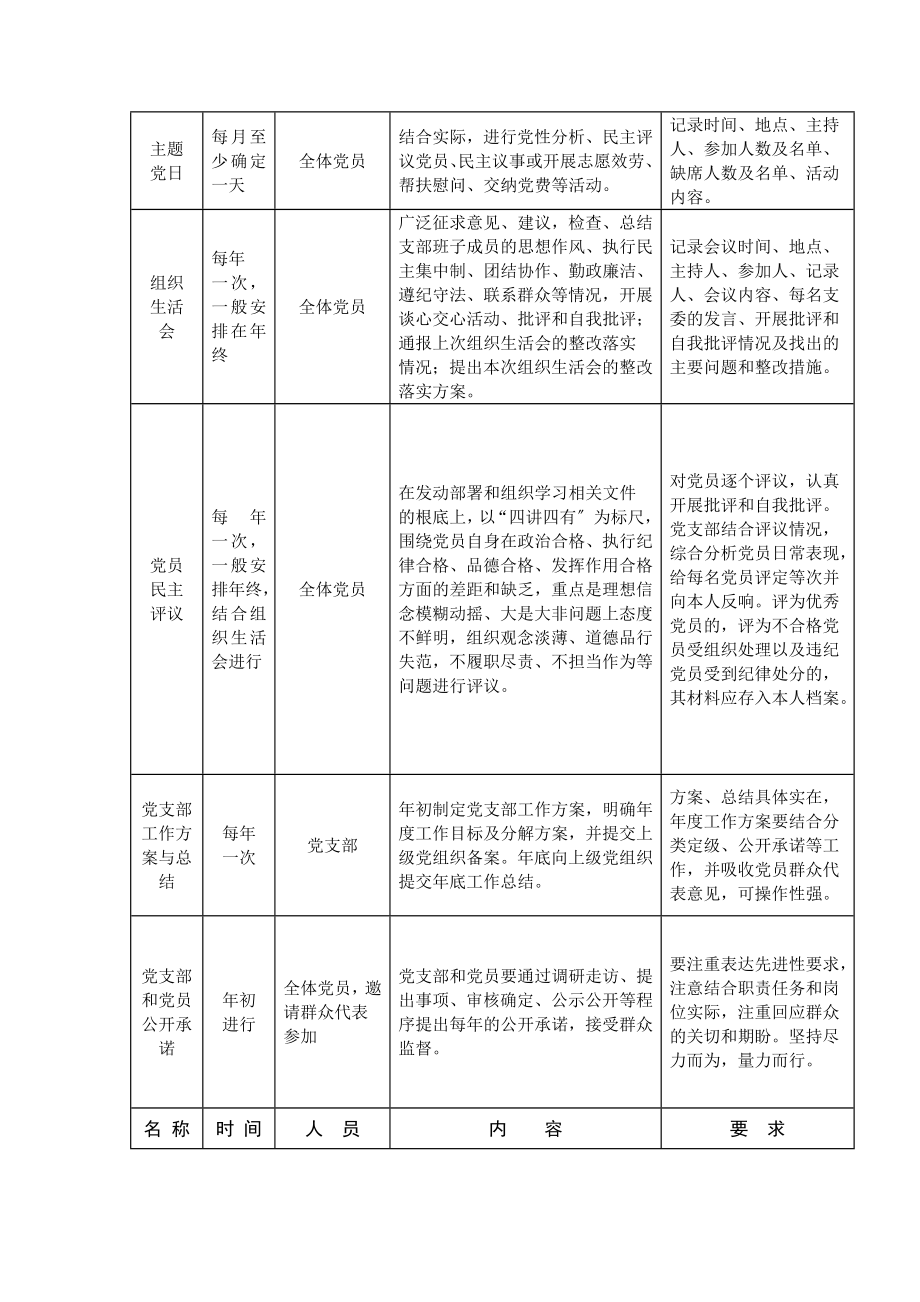 2023年党建工作一览表党建任务表.docx_第2页