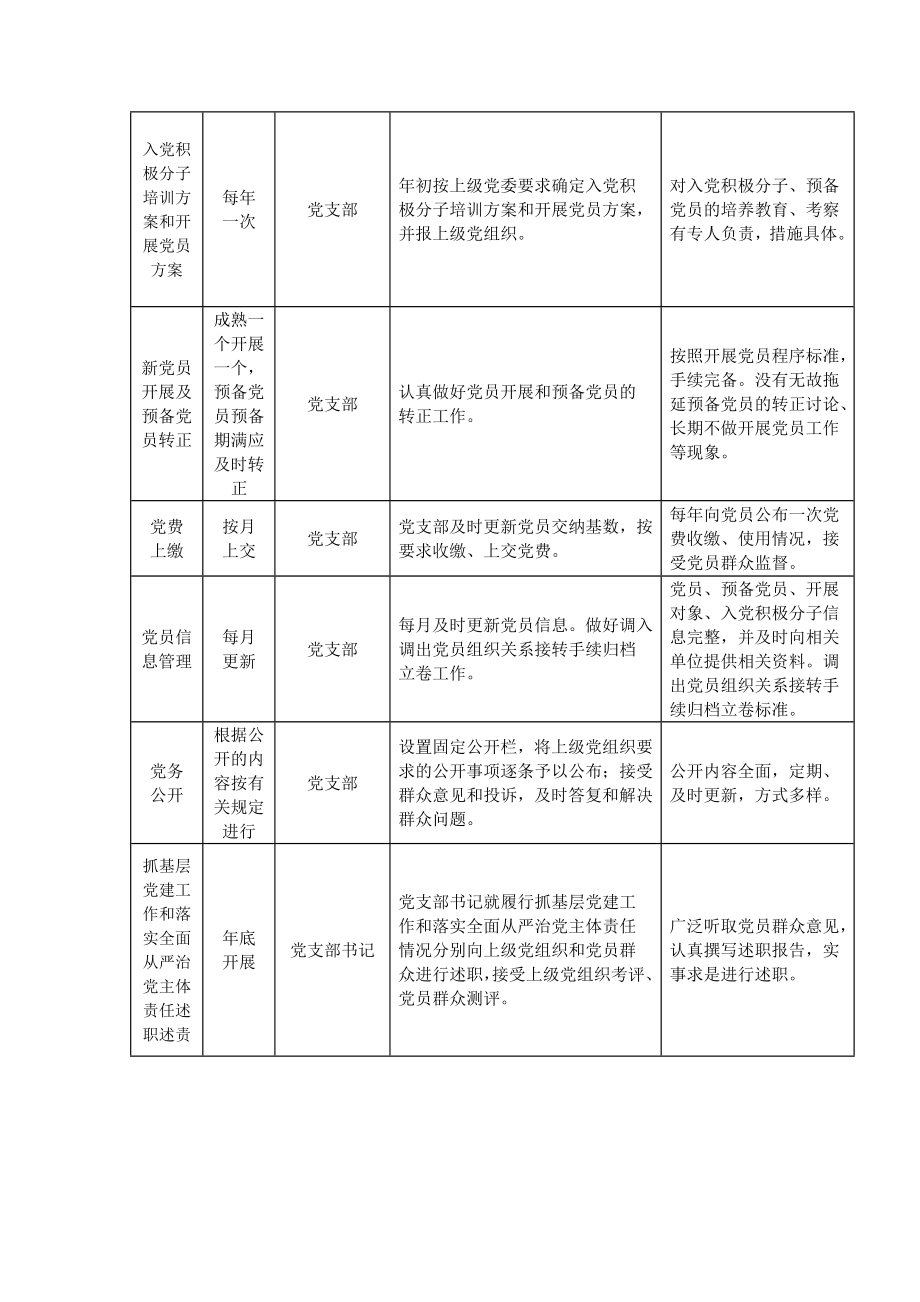 2023年党建工作一览表党建任务表.docx_第3页