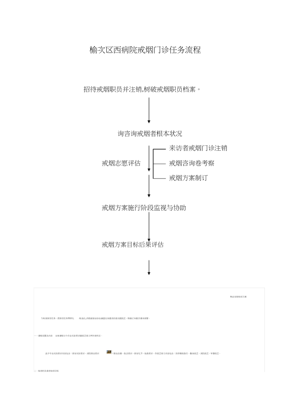 2023年戒烟门诊工作流程图.docx_第1页