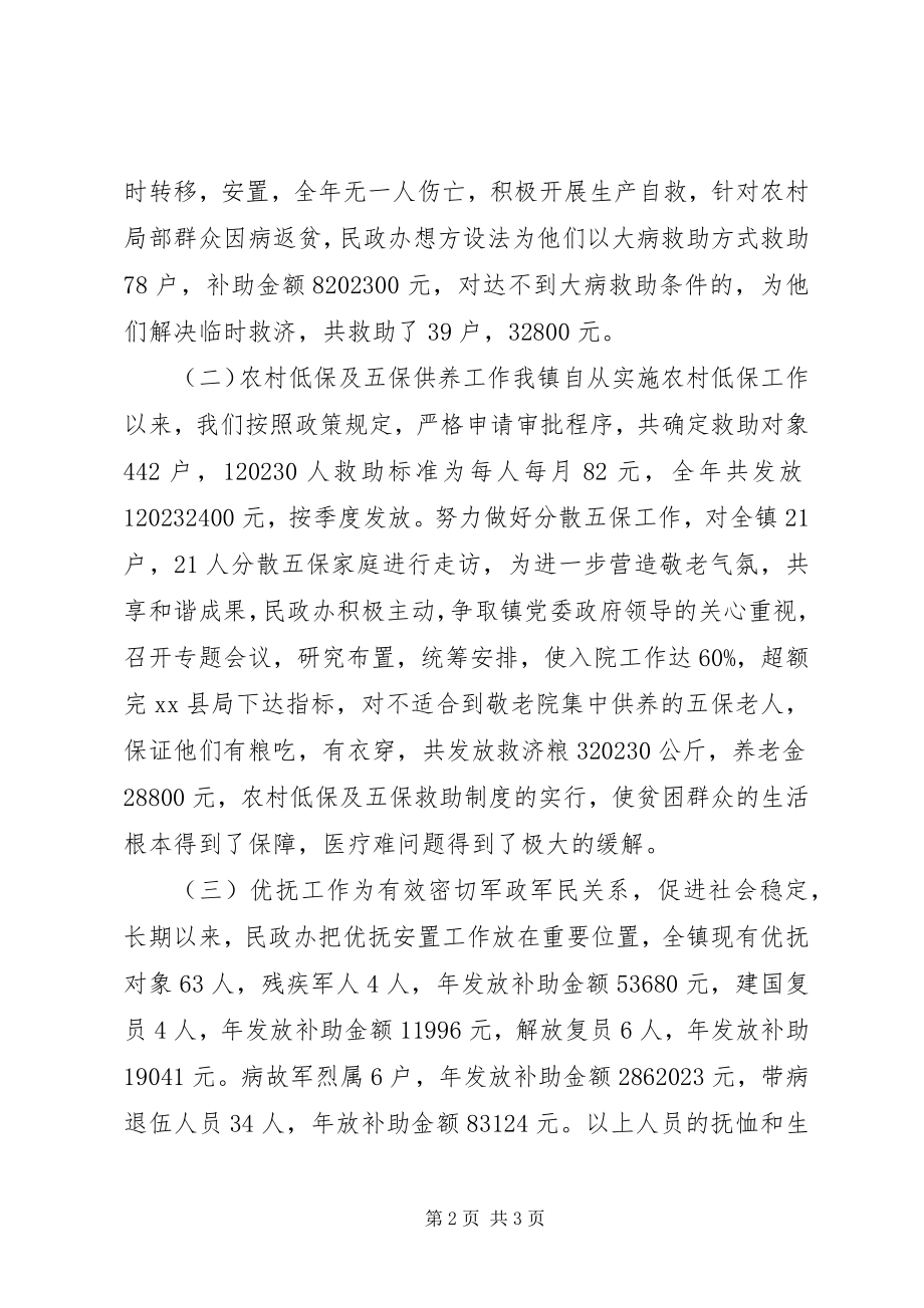 2023年乡镇年度民政办工作总结.docx_第2页