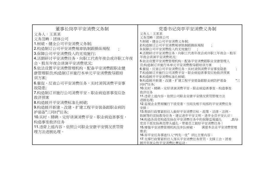 2023年企业全员安全生产责任制模板及工作胸卡模板.docx_第3页