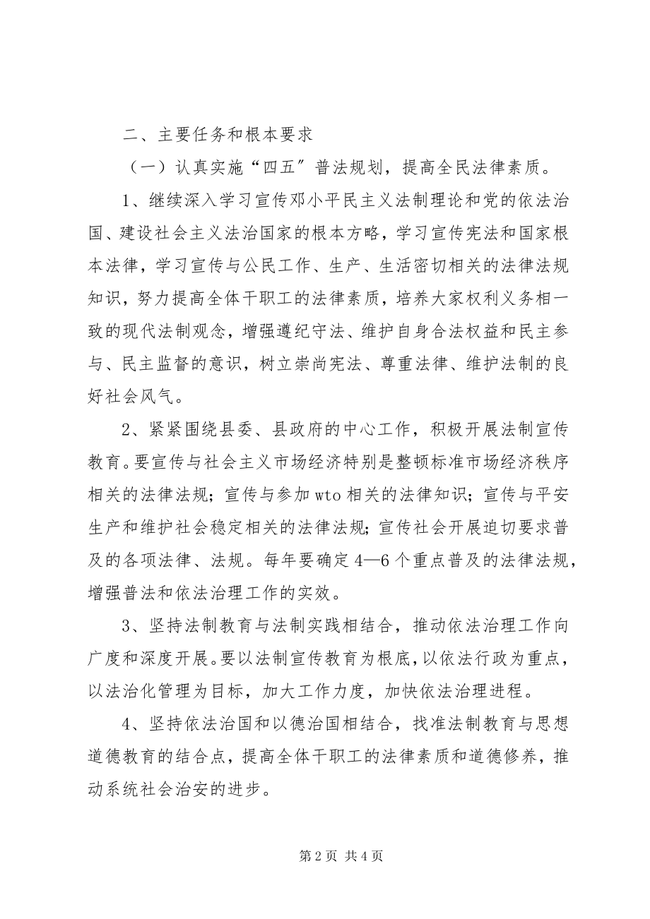 2023年依法行政规划治理实施方案.docx_第2页