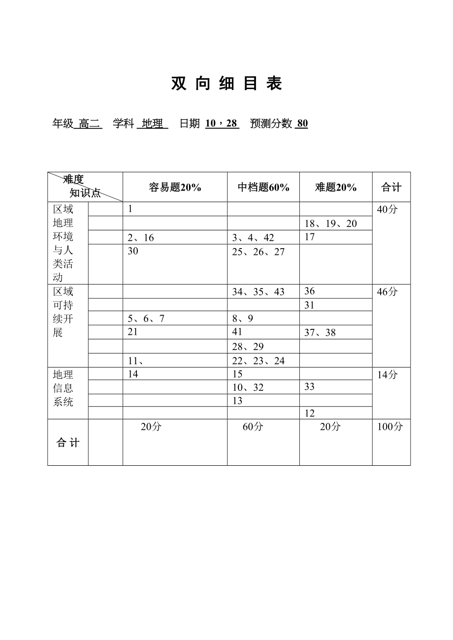 2023年期中考试双项细目表.docx_第1页