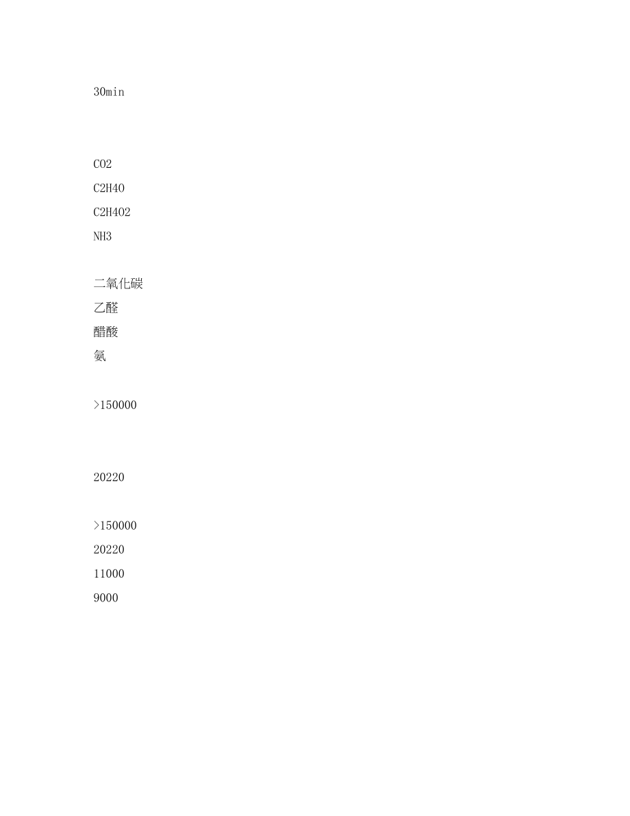 2023年《安全技术》之火灾烟气中气体毒性排序.docx_第2页