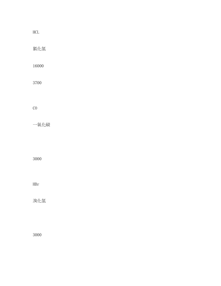 2023年《安全技术》之火灾烟气中气体毒性排序.docx_第3页