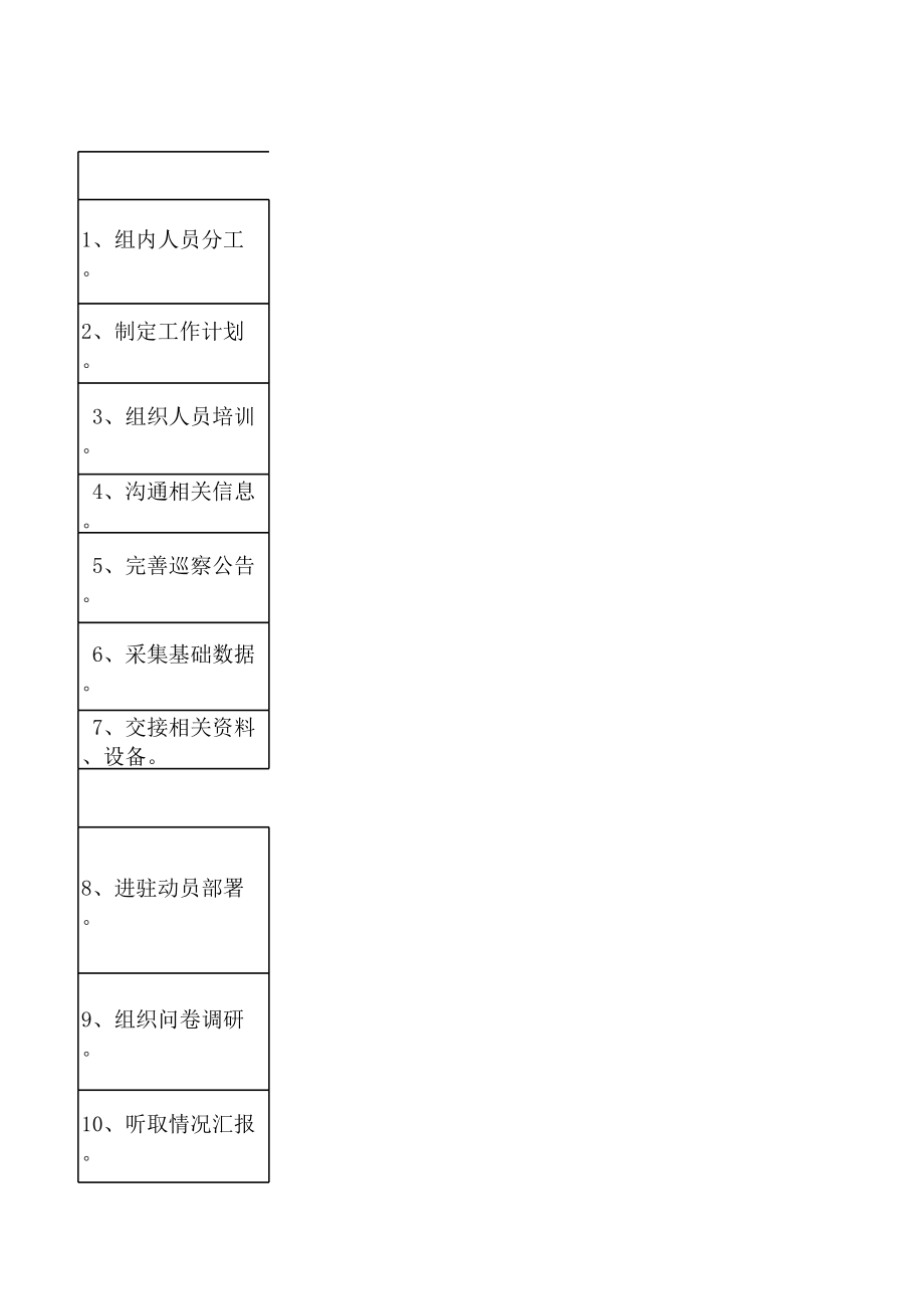 巡察工作程序流程.xlsx_第1页