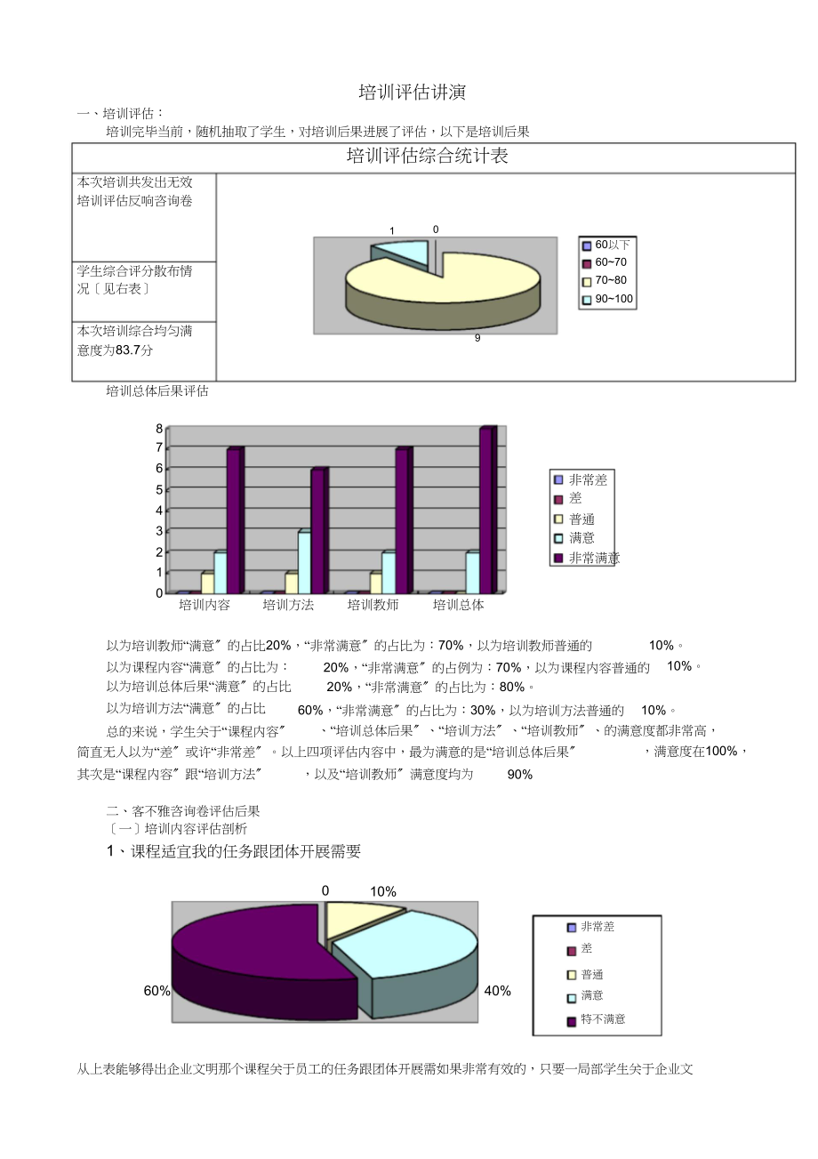 2023年企业培训效果评估表.docx_第2页