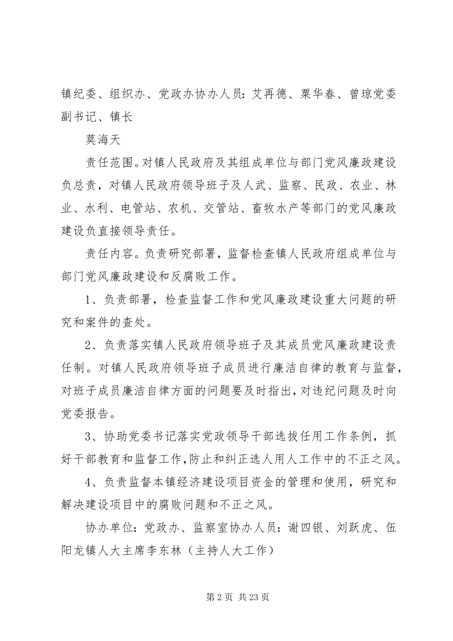 2023年落实党风廉政建设各项规情况.docx_第2页