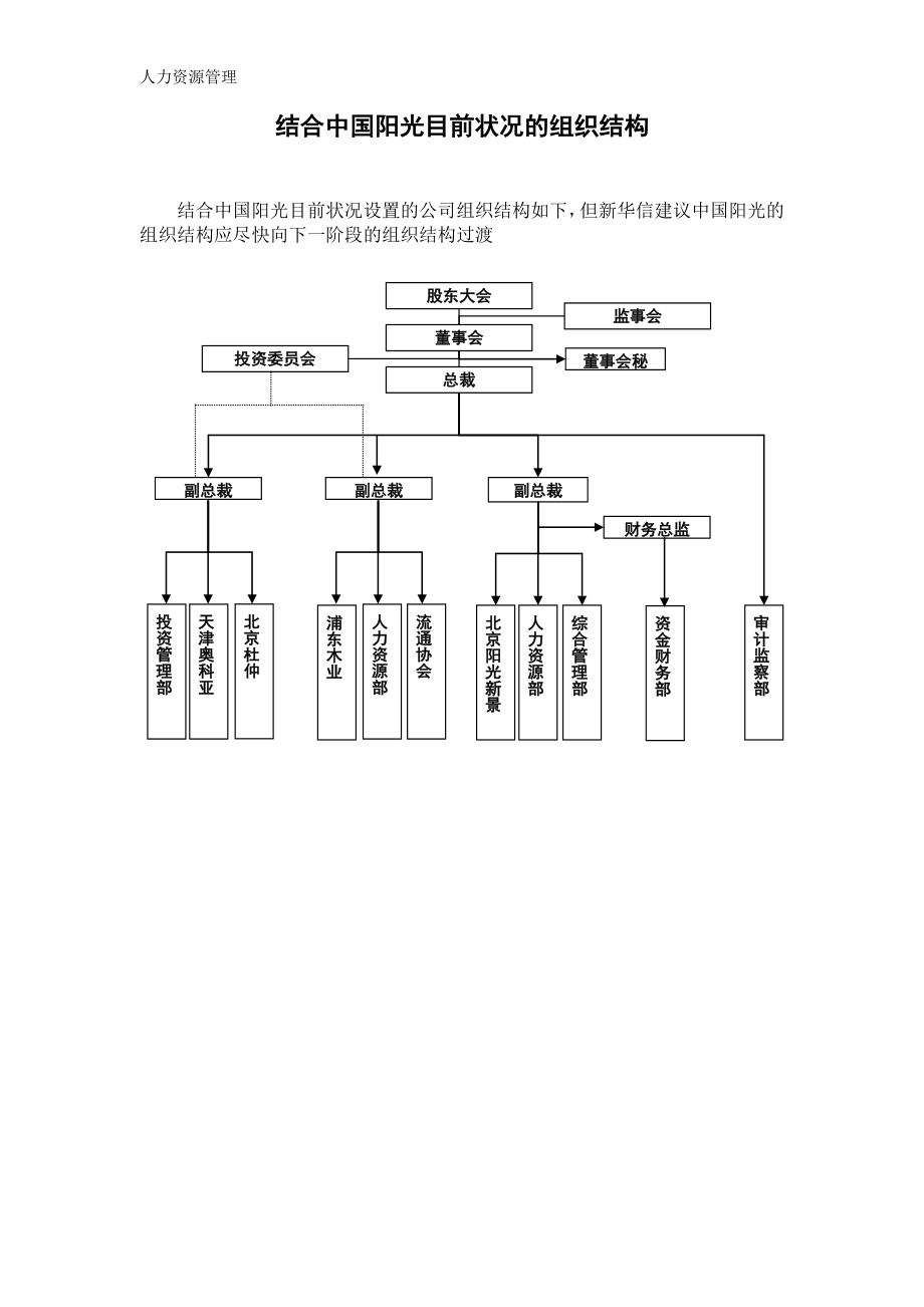 人力资源管理 企业管理 岗位说明 阳光投资岗位说明书.docx_第2页