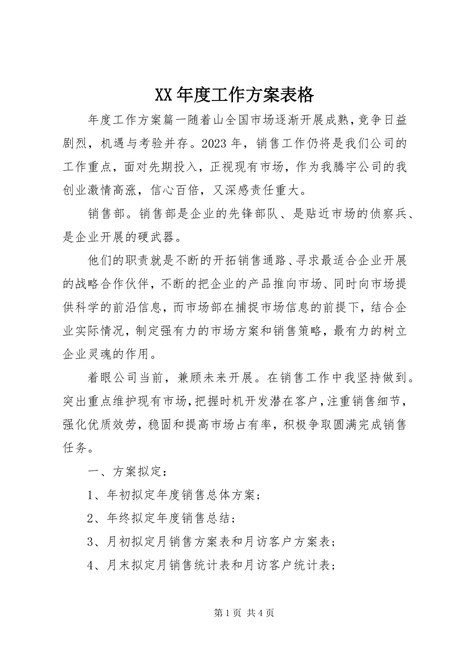 2023年工作计划表格.docx_第1页