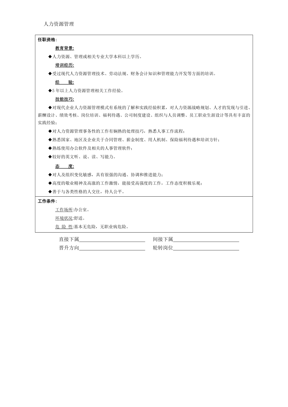 人力资源管理 企业管理 岗位说明 人力资源经理.docx_第2页