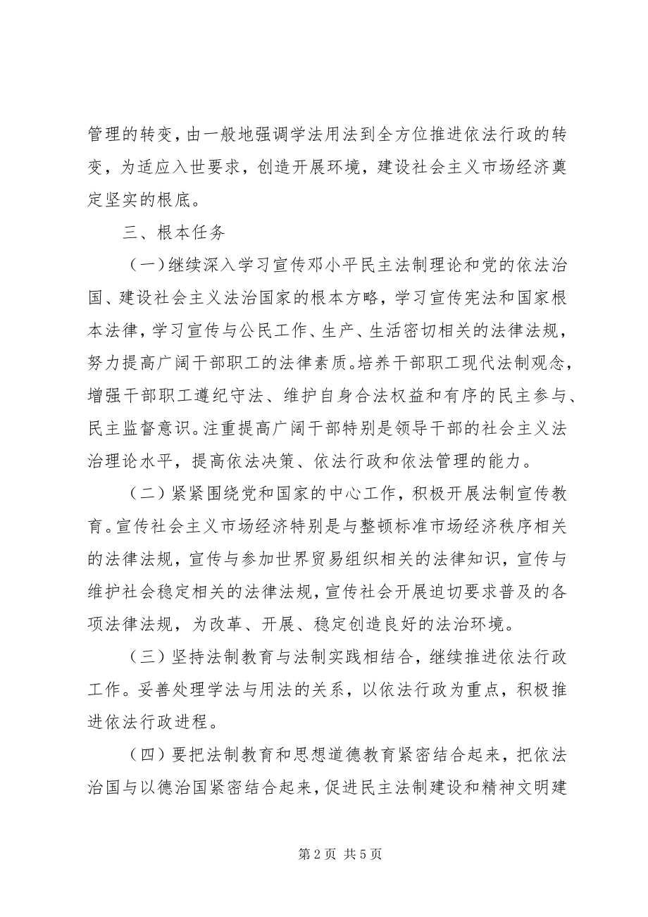 2023年XX市发展计划委员会“四五”普法规划新编.docx_第2页