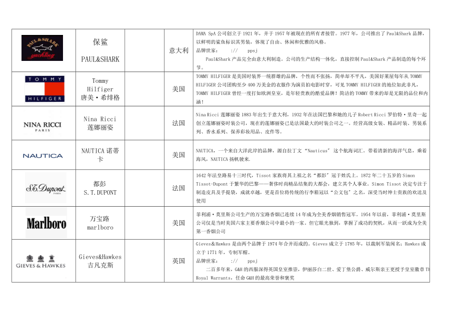 2023年知名服装品牌logo大全.doc_第2页