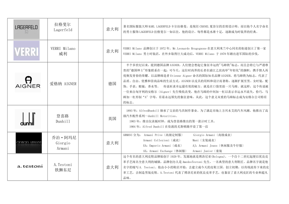 2023年知名服装品牌logo大全.doc_第3页