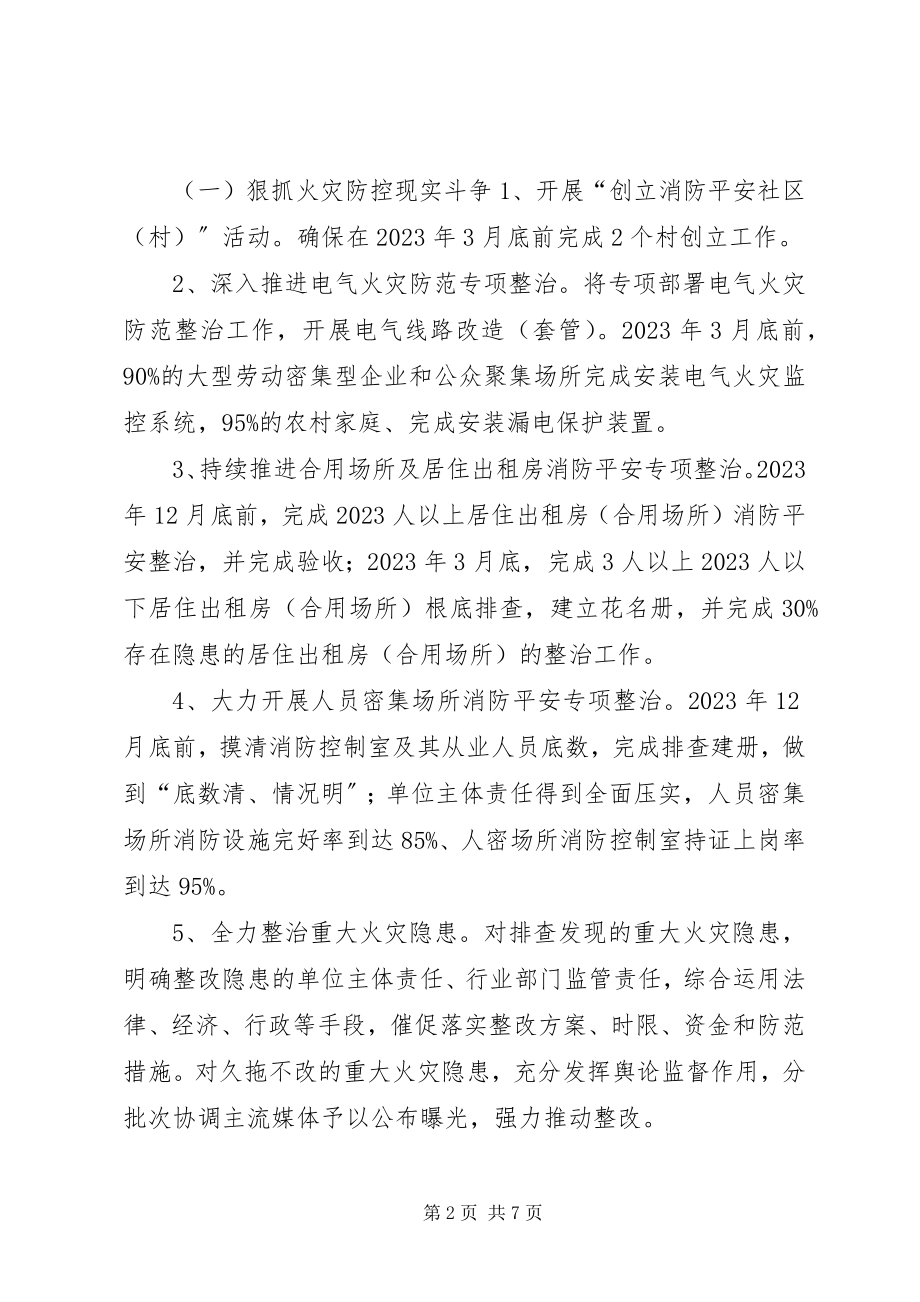 2023年乡镇冬春火灾防控工作实施方案.docx_第2页