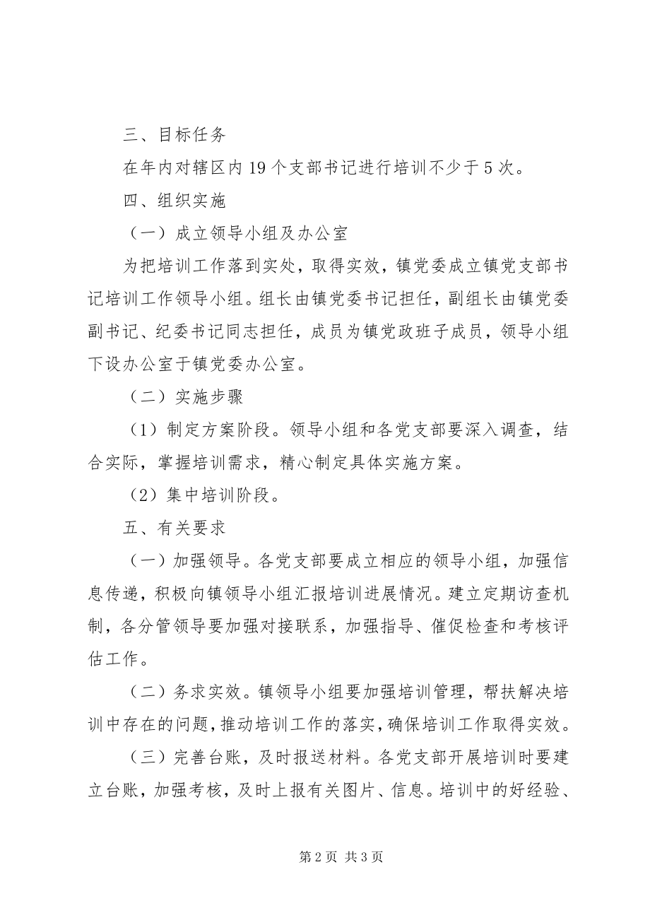 2023年乡镇村级党组织书记培训方案.docx_第2页