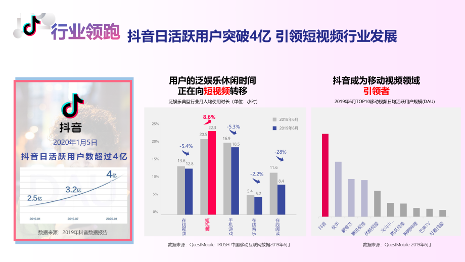 2020抖音营销进阶挑战赛2.0产品营销方案【抖音】.pdf_第3页