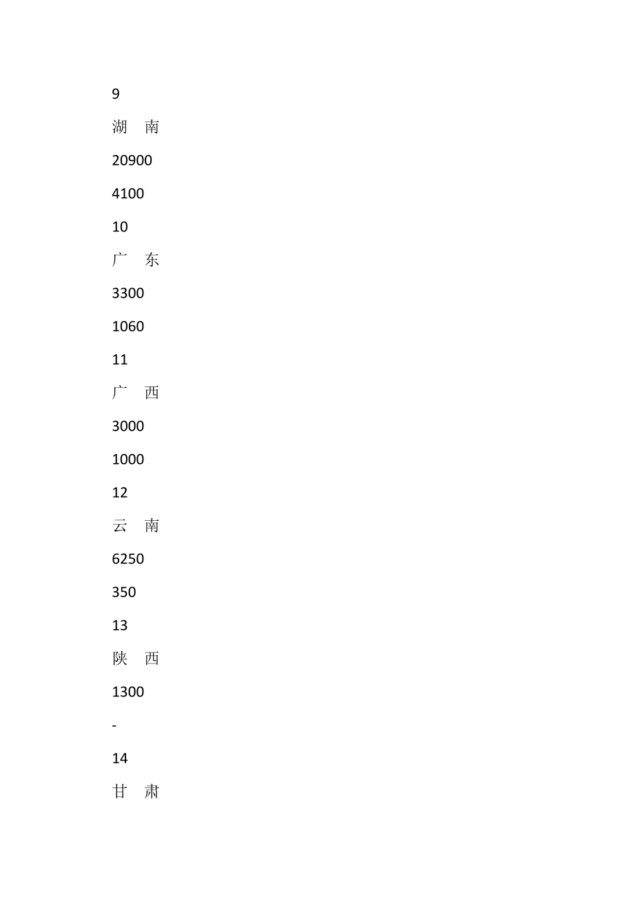 2023年省自治区钨矿开采总量控制指标.doc_第3页