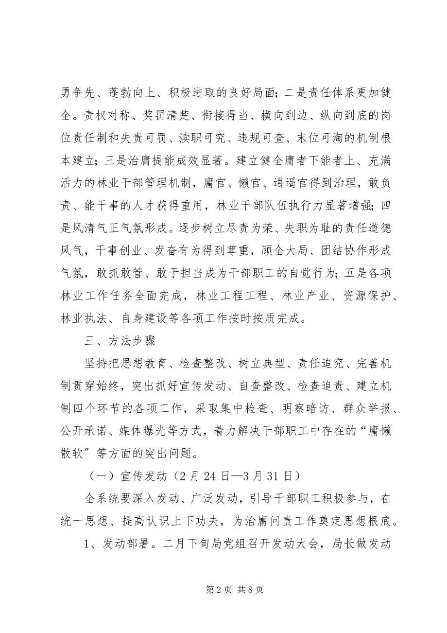 2023年林业局治庸问责实施办法.docx_第2页