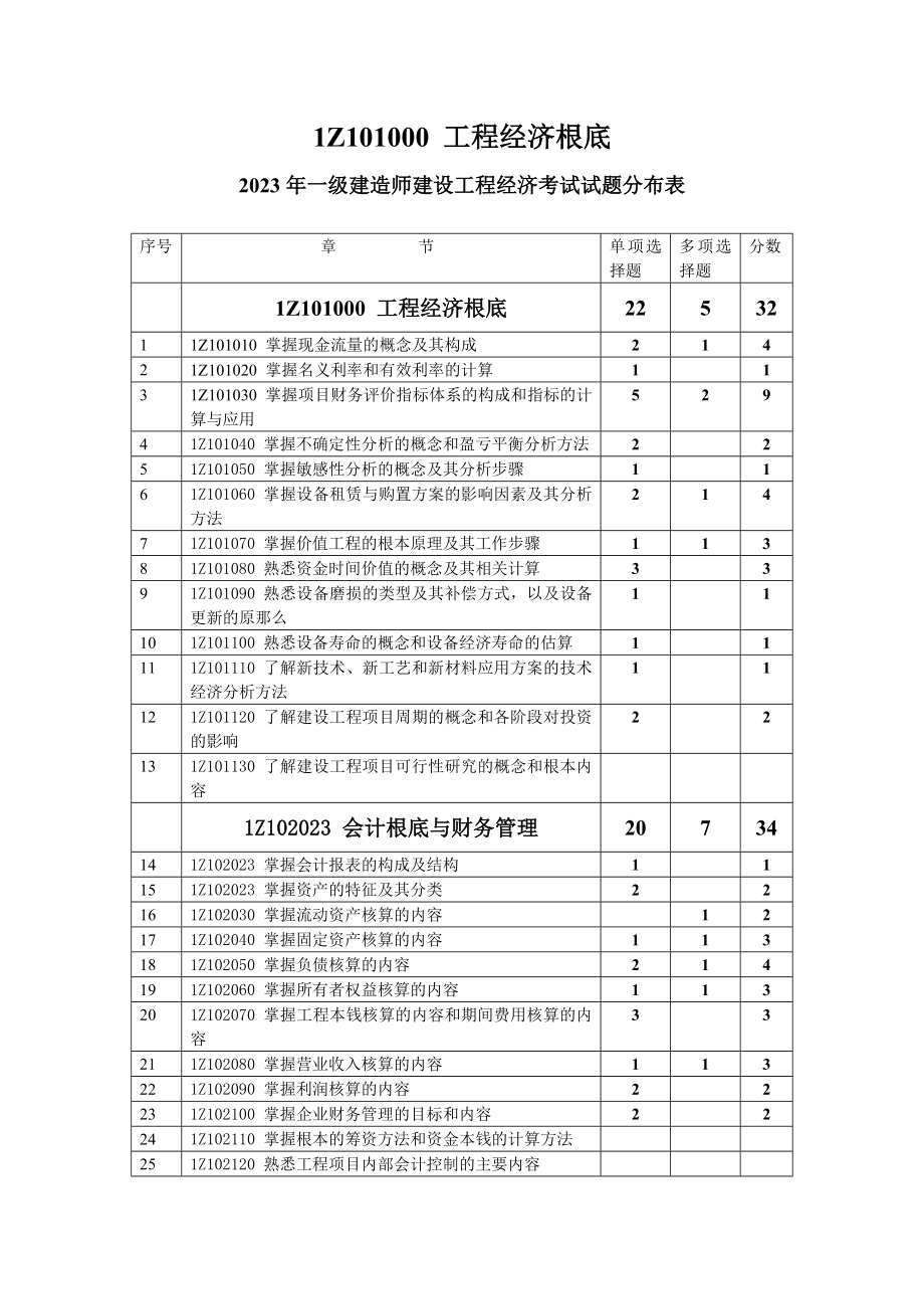 2023年建造师工程经济讲稿2006.doc_第1页