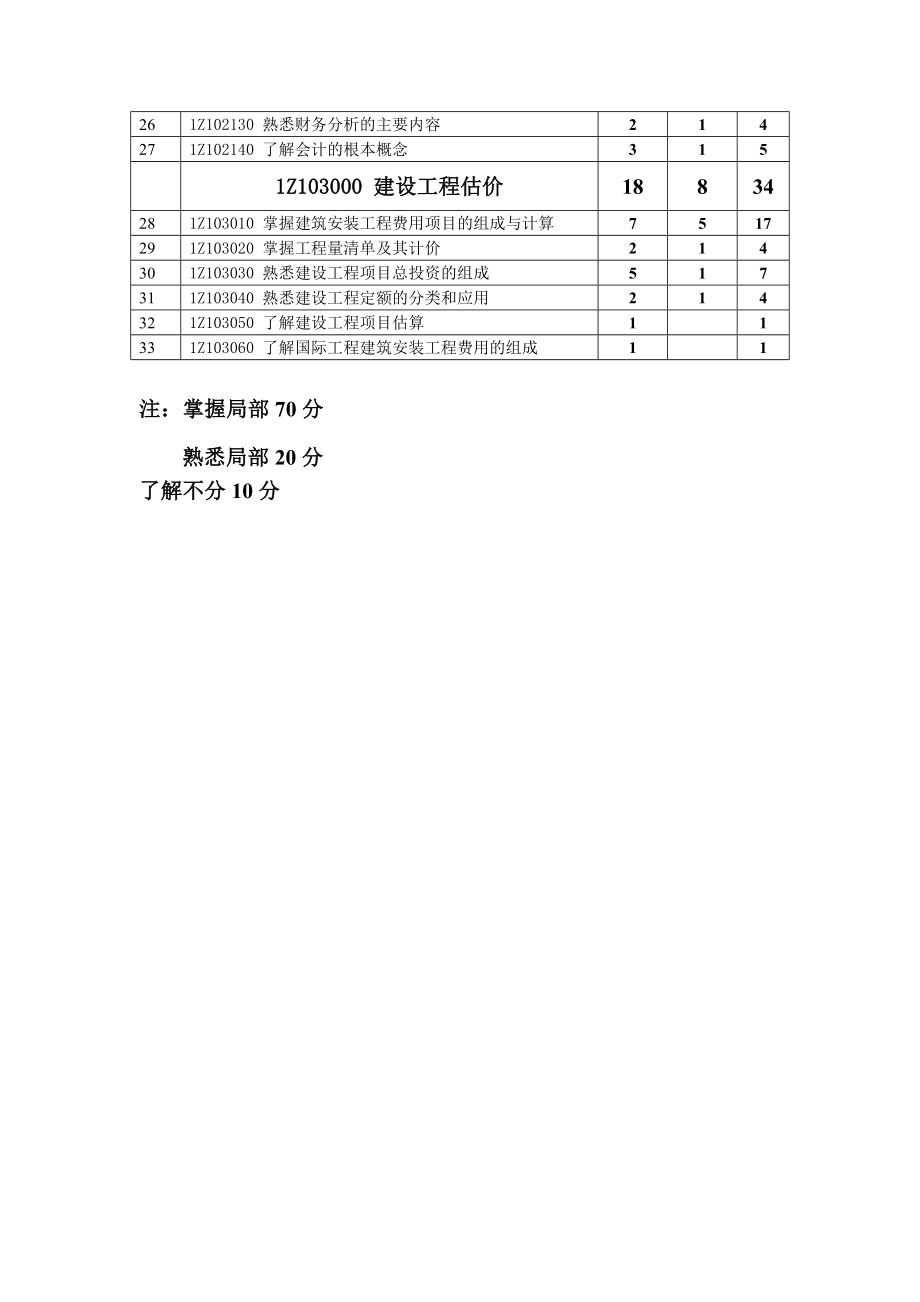 2023年建造师工程经济讲稿2006.doc_第2页