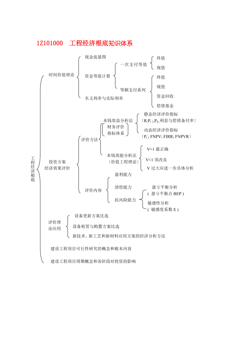 2023年建造师工程经济讲稿2006.doc_第3页