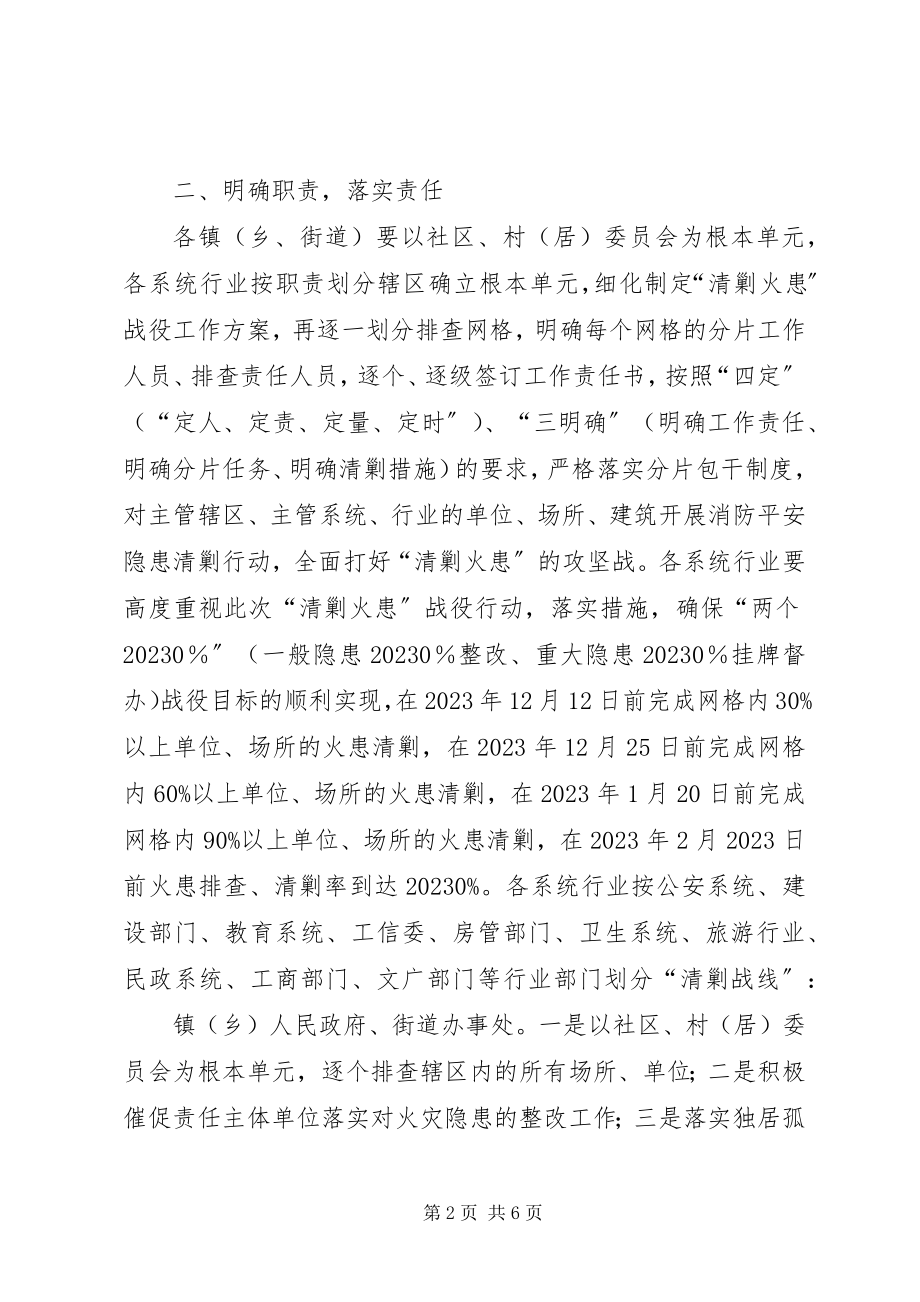 2023年全县消防检查指导方案.docx_第2页