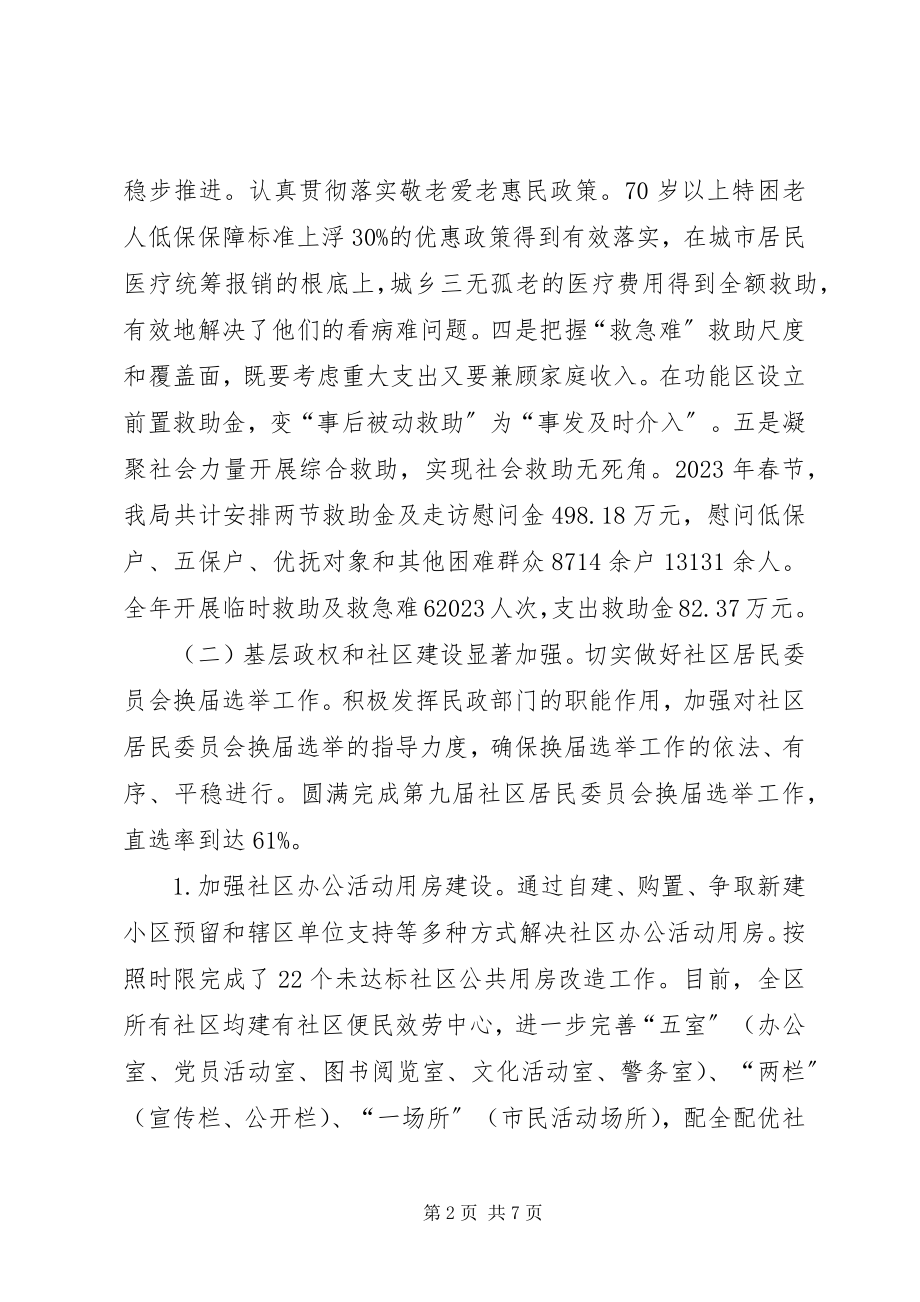 2023年区民政局年度重点民政事务工作总结.docx_第2页