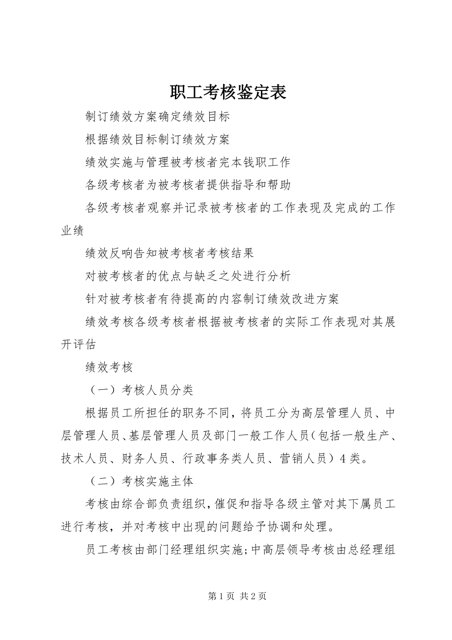 2023年职工考核鉴定表.docx_第1页