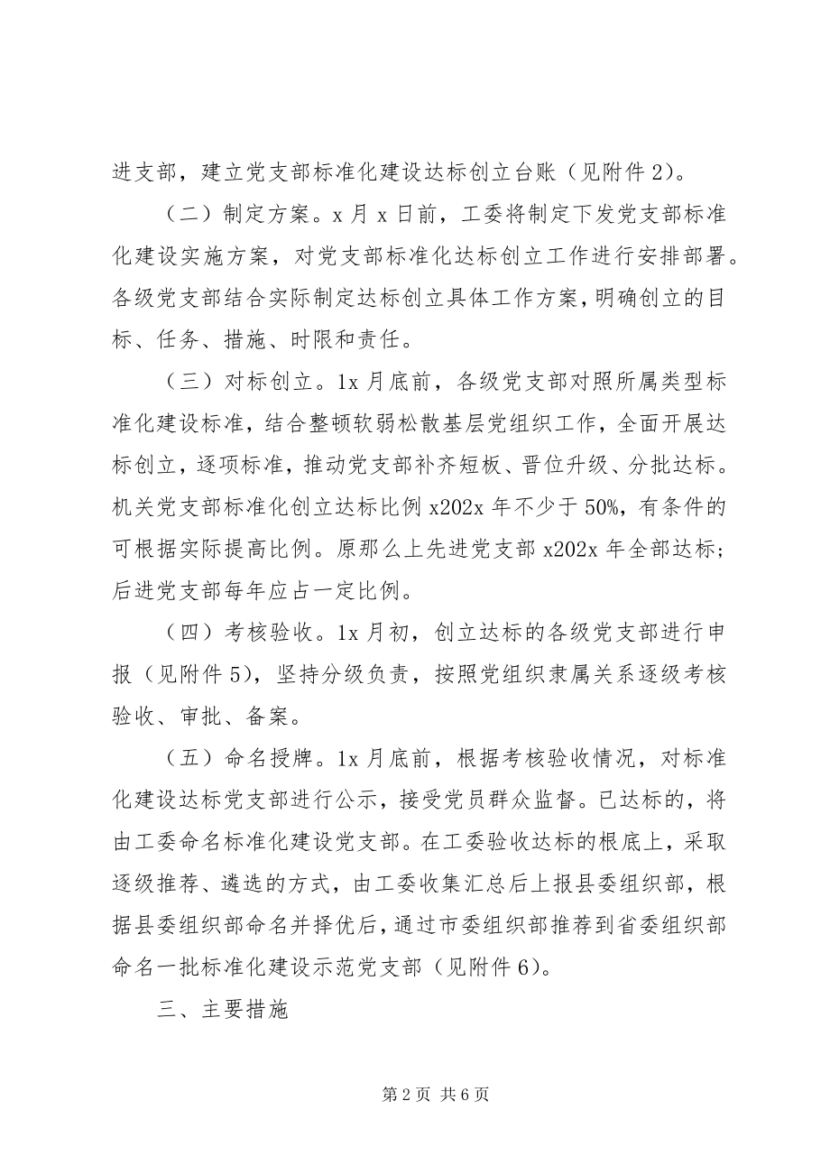 2023年县委直属机关工委党支部规范化建设实施方案.docx_第2页