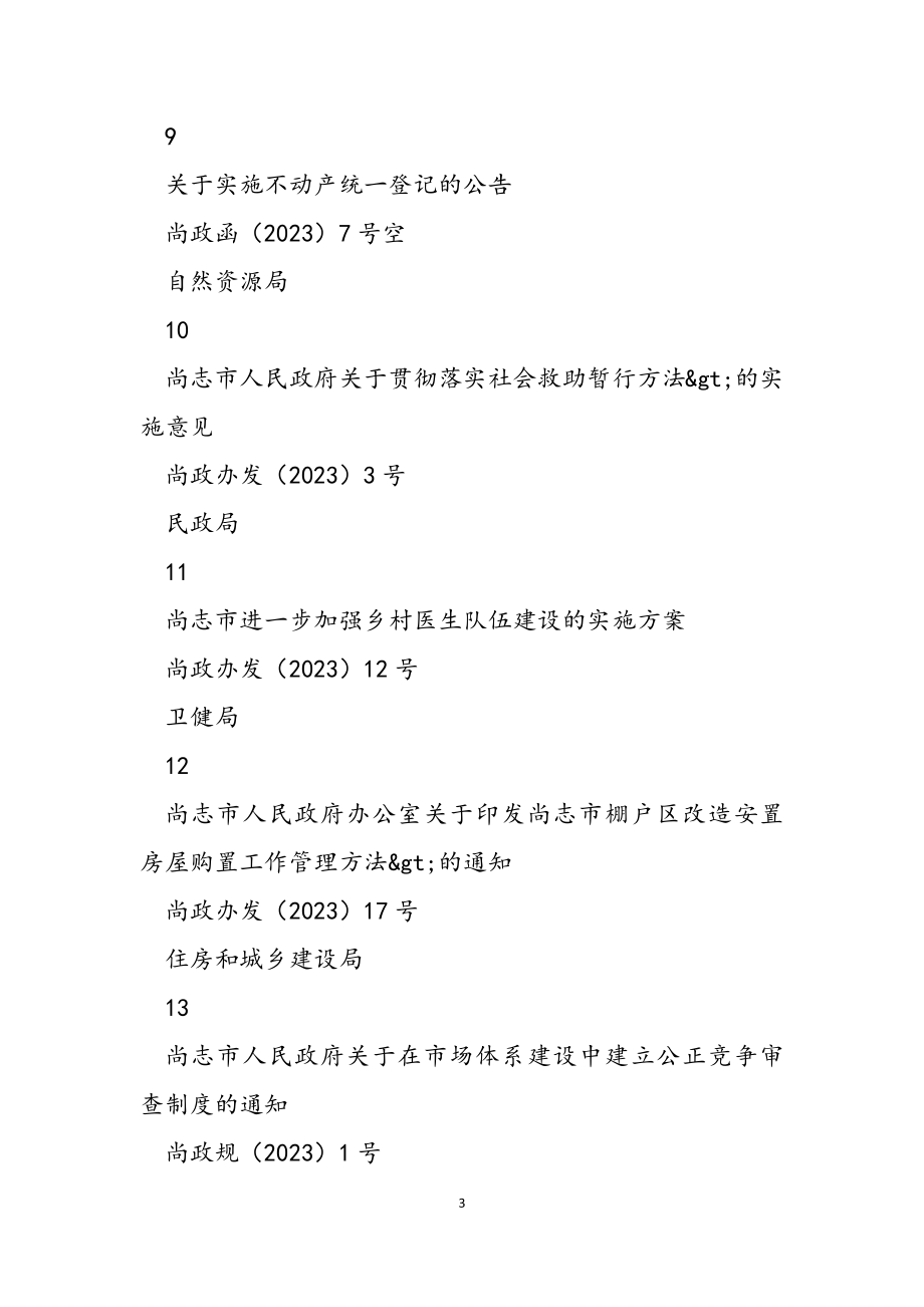 2023年继续有效的哈尔滨市政府规范性文件目录.docx_第3页