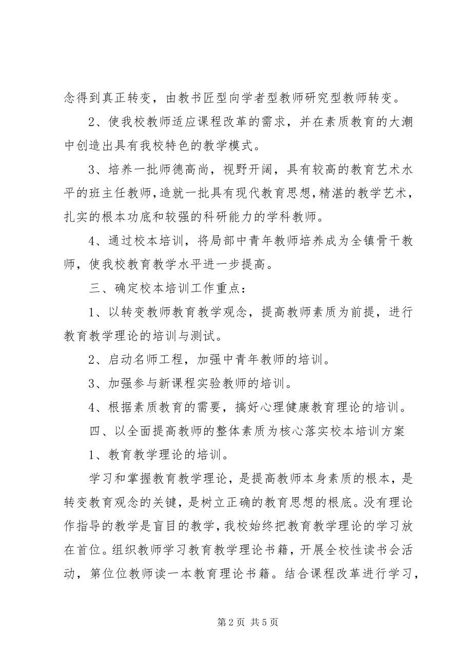 2023年学校校本培训总结.docx_第2页