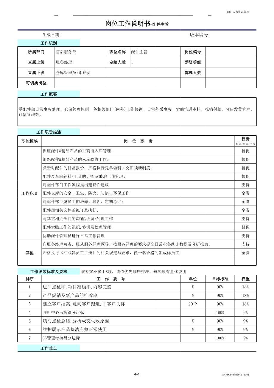 4S店岗位工作说明书配件主管.xls_第1页