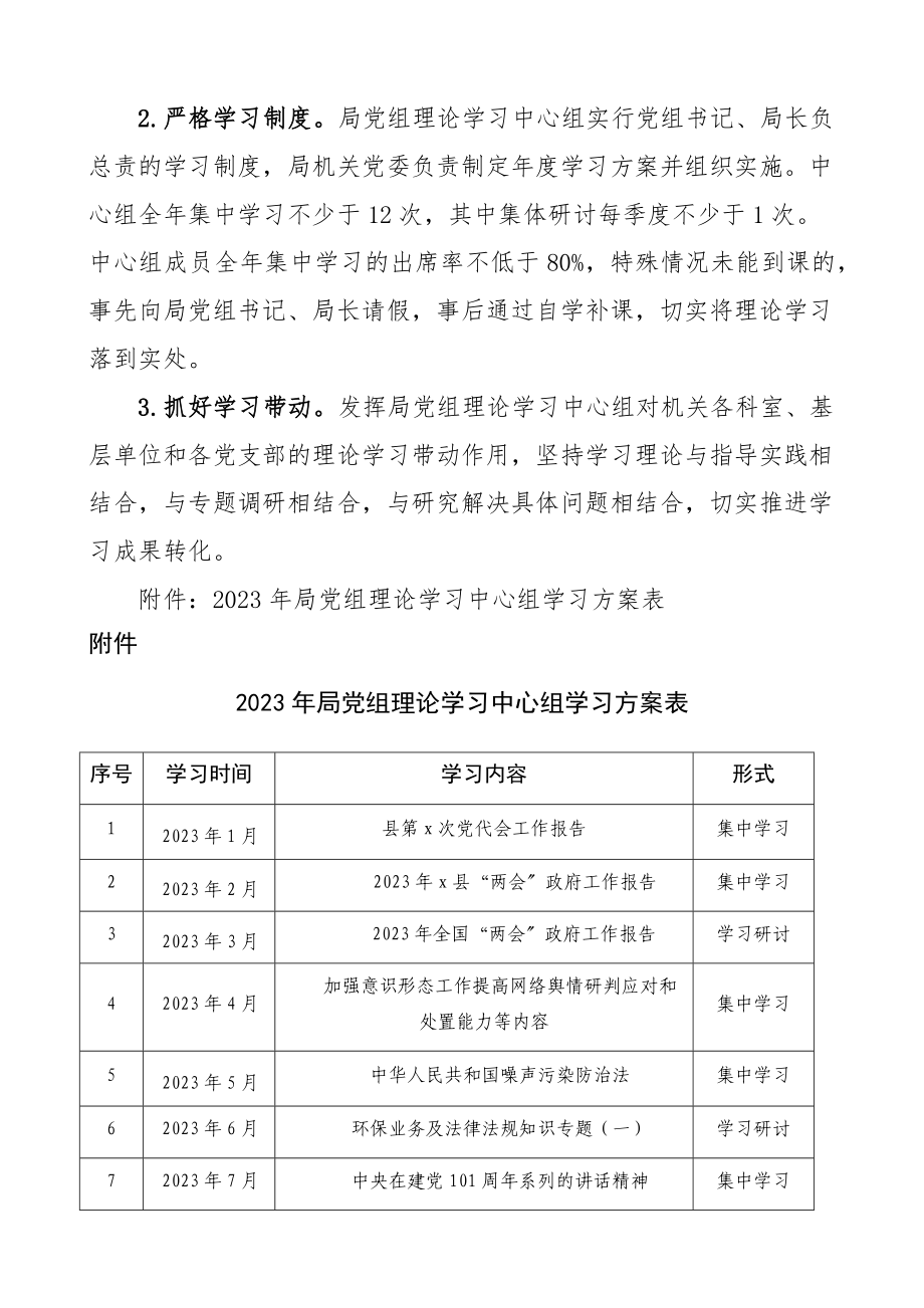 2023年理论学习计划生态环境分局党组中心组、住房保障房产管理局精编.docx_第3页