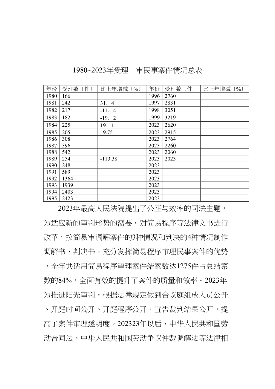 2023年民一庭民事案件审判.docx_第2页