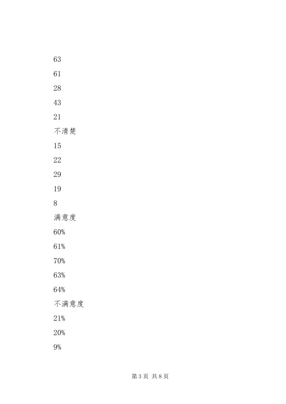 2023年农村党支部书记素质建设的调查与思考.docx_第3页