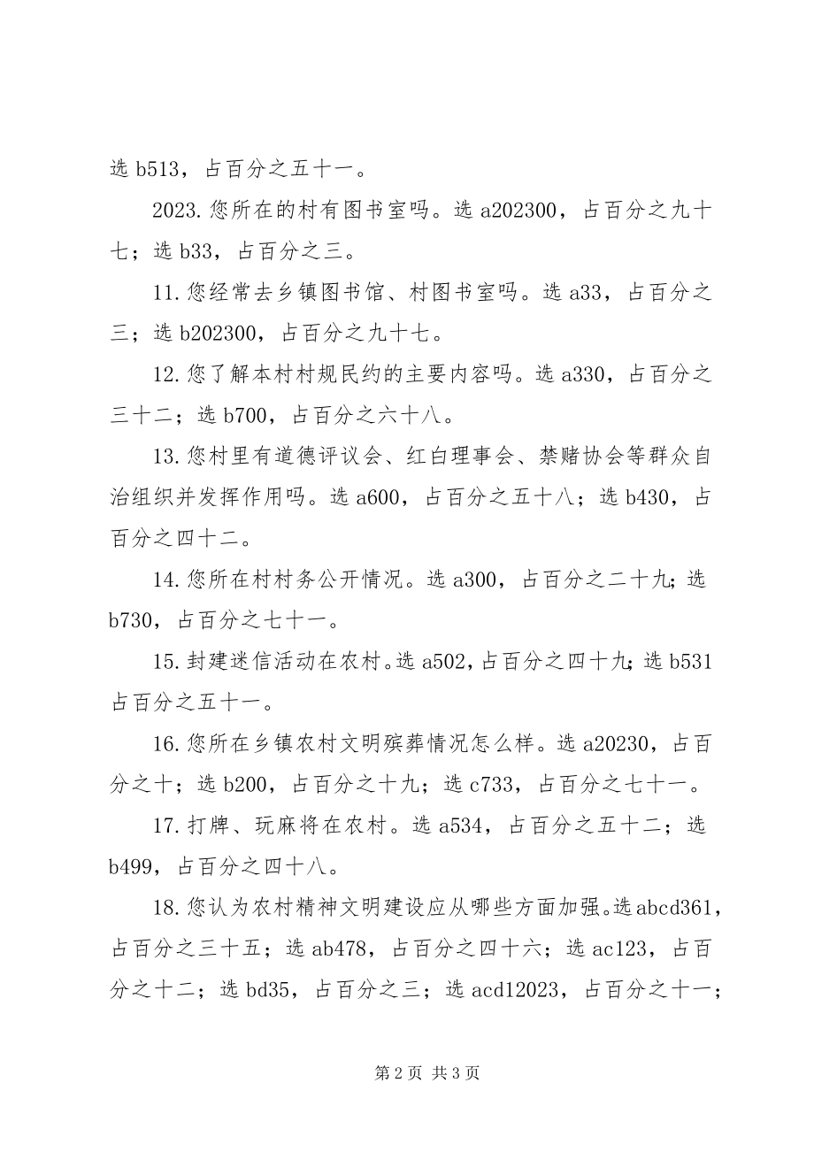 2023年农村精神文明建设调查问卷.docx_第2页