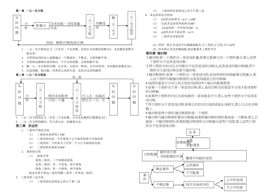 2023年七年级数学下学期复习提纲华师大版.docx_第1页