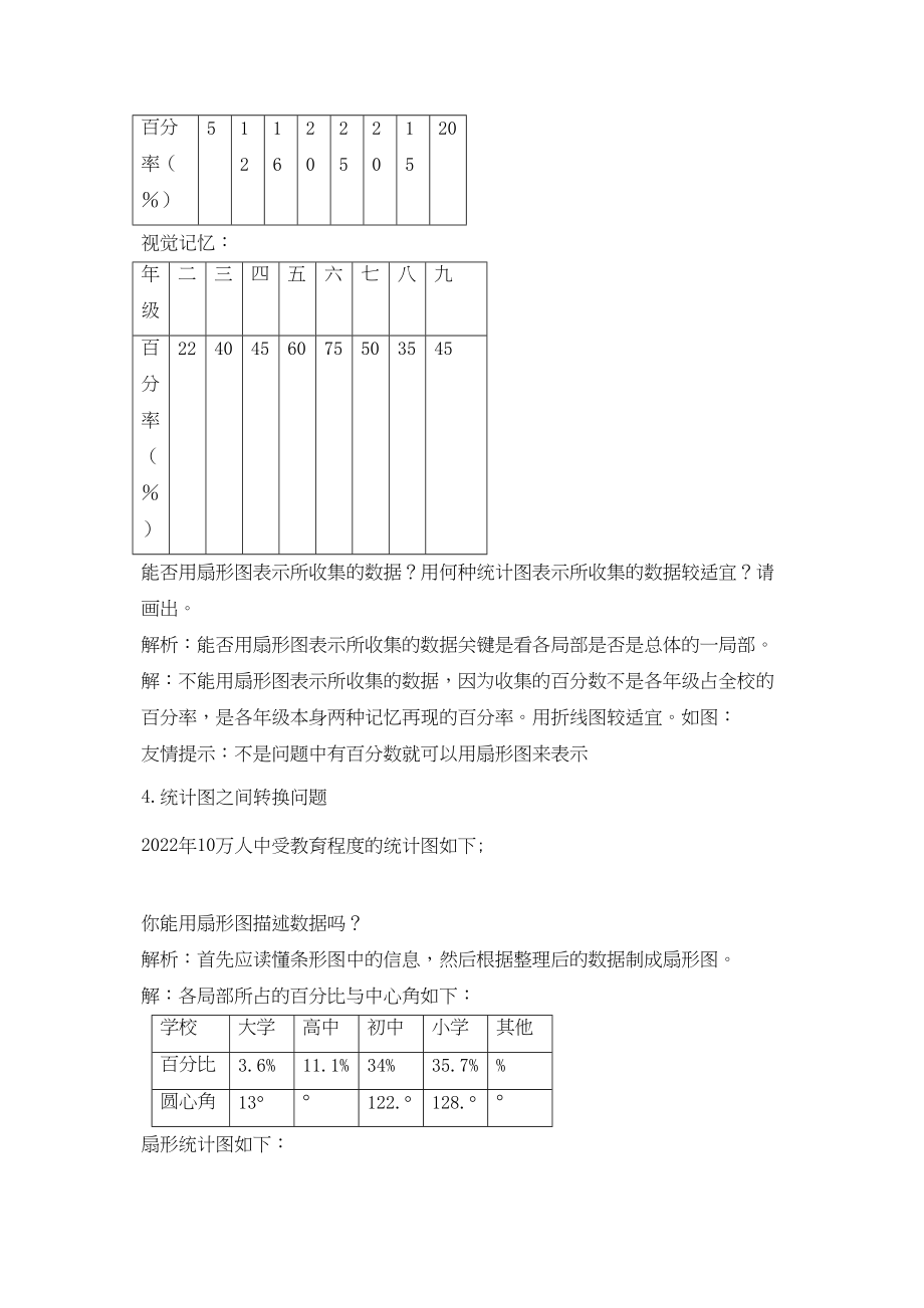 2023年七级数学上册53统计图的选择同步练习沪科版.docx_第2页