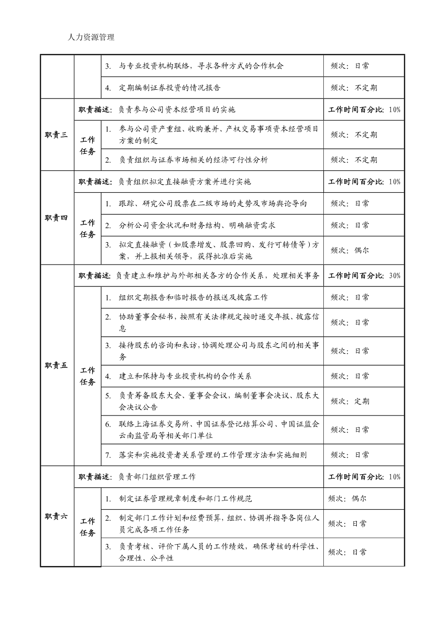 人力资源管理 企业管理 岗位说明 证券部职务说明书.docx_第2页