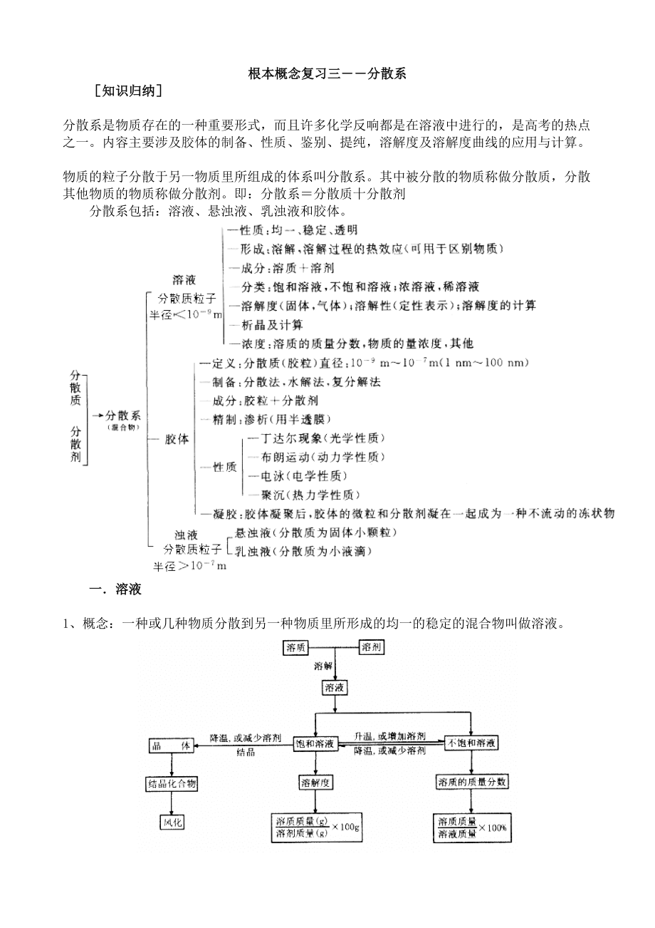 2023年高中化学总复习资料试题{绝对精典16套}基本概念复习三――分散系高中化学.docx_第1页