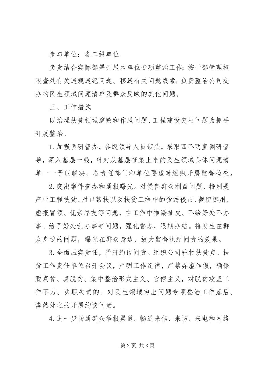 2023年整治侵害群众利益方面突出问题的实施方案.docx_第2页