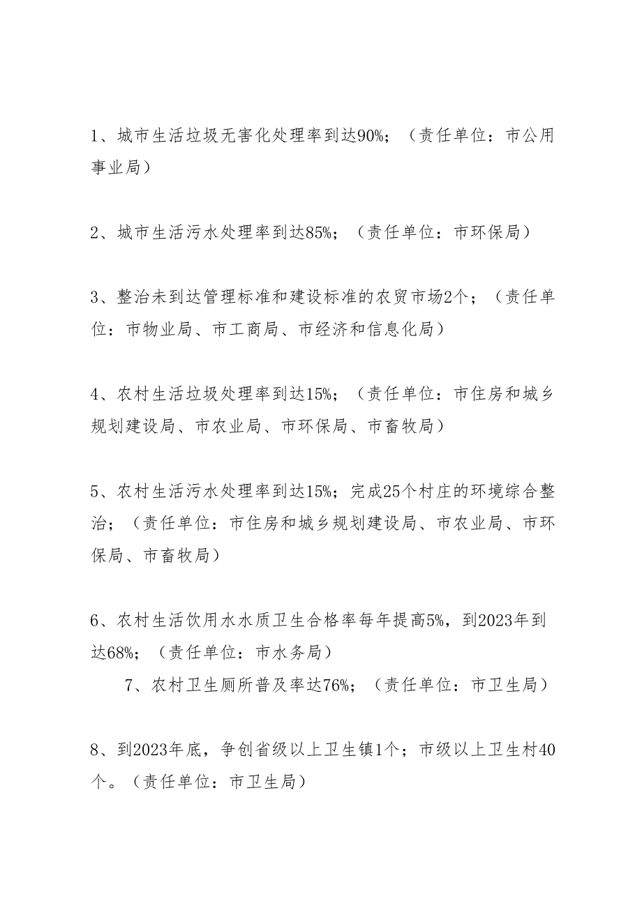 2023年城乡环境卫生整洁行动实施方案.doc_第2页