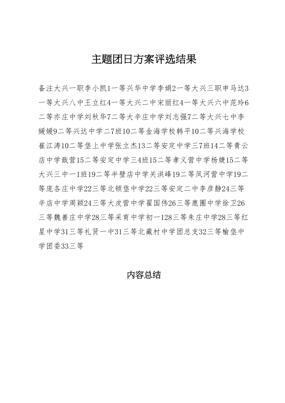 2023年主题团日方案评选结果.doc_第1页