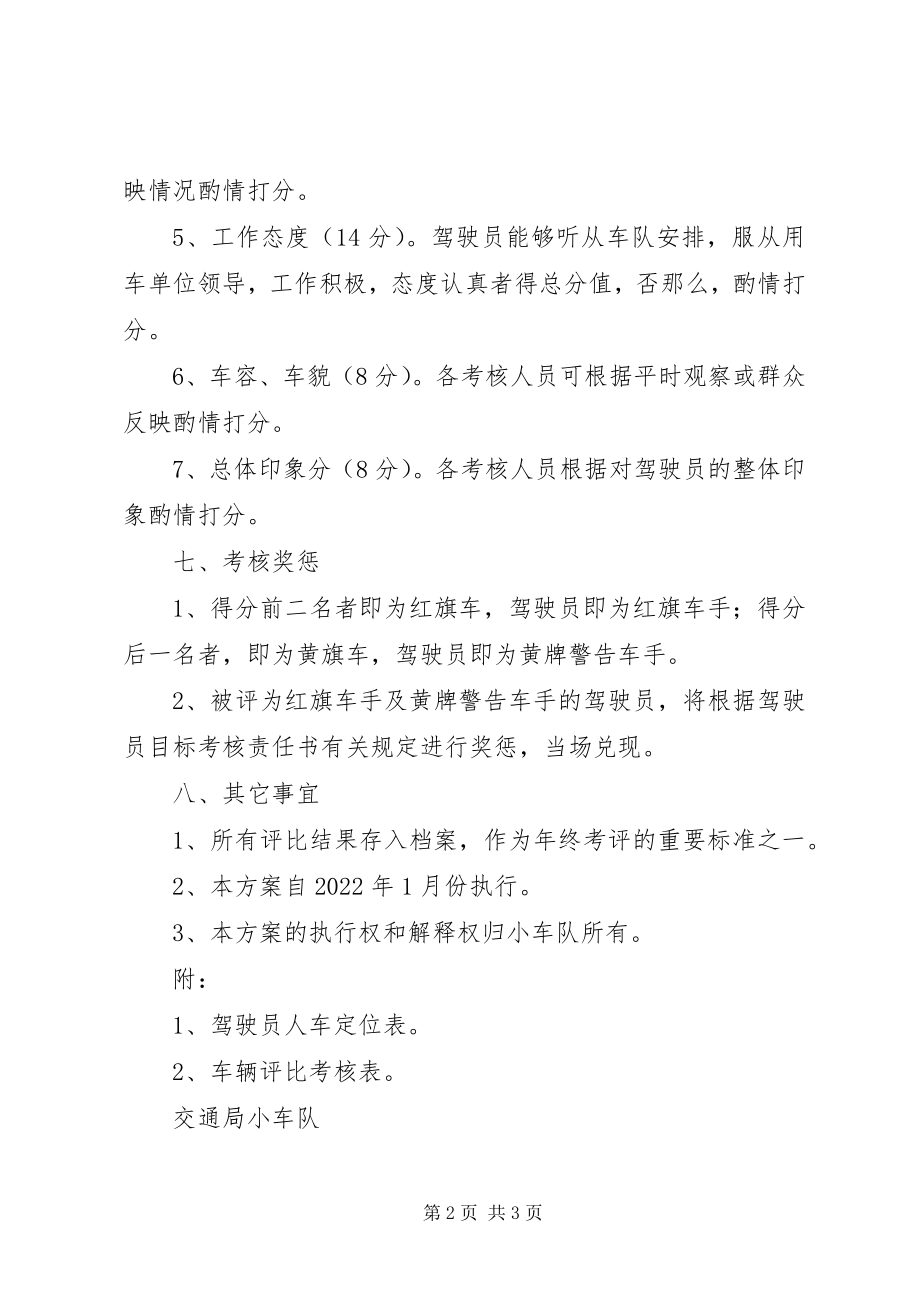 2023年红旗车评比考核方案.docx_第2页