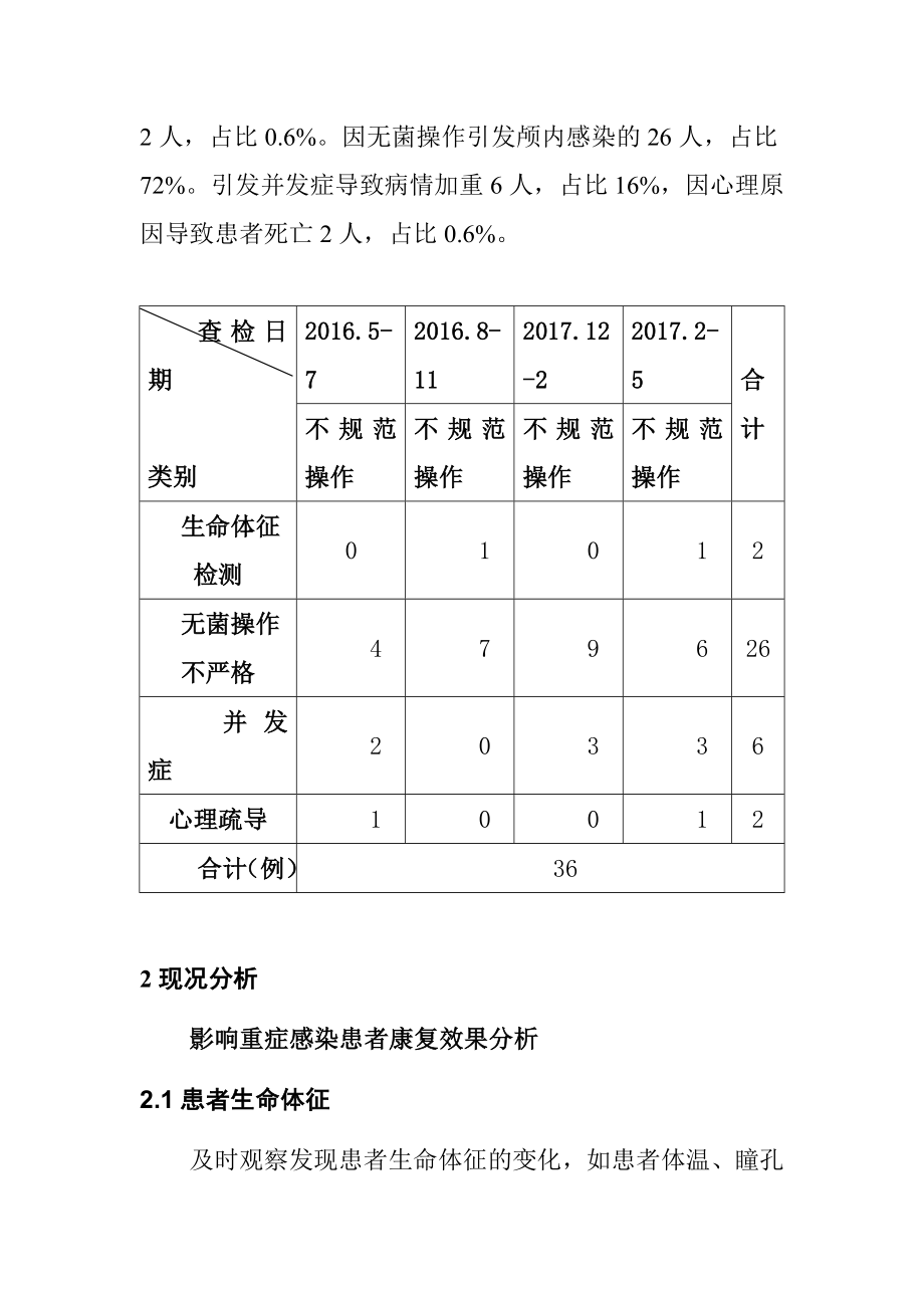 改善颅内重症感染患者的临床护理环境的护理专案高级护理专业.docx_第3页