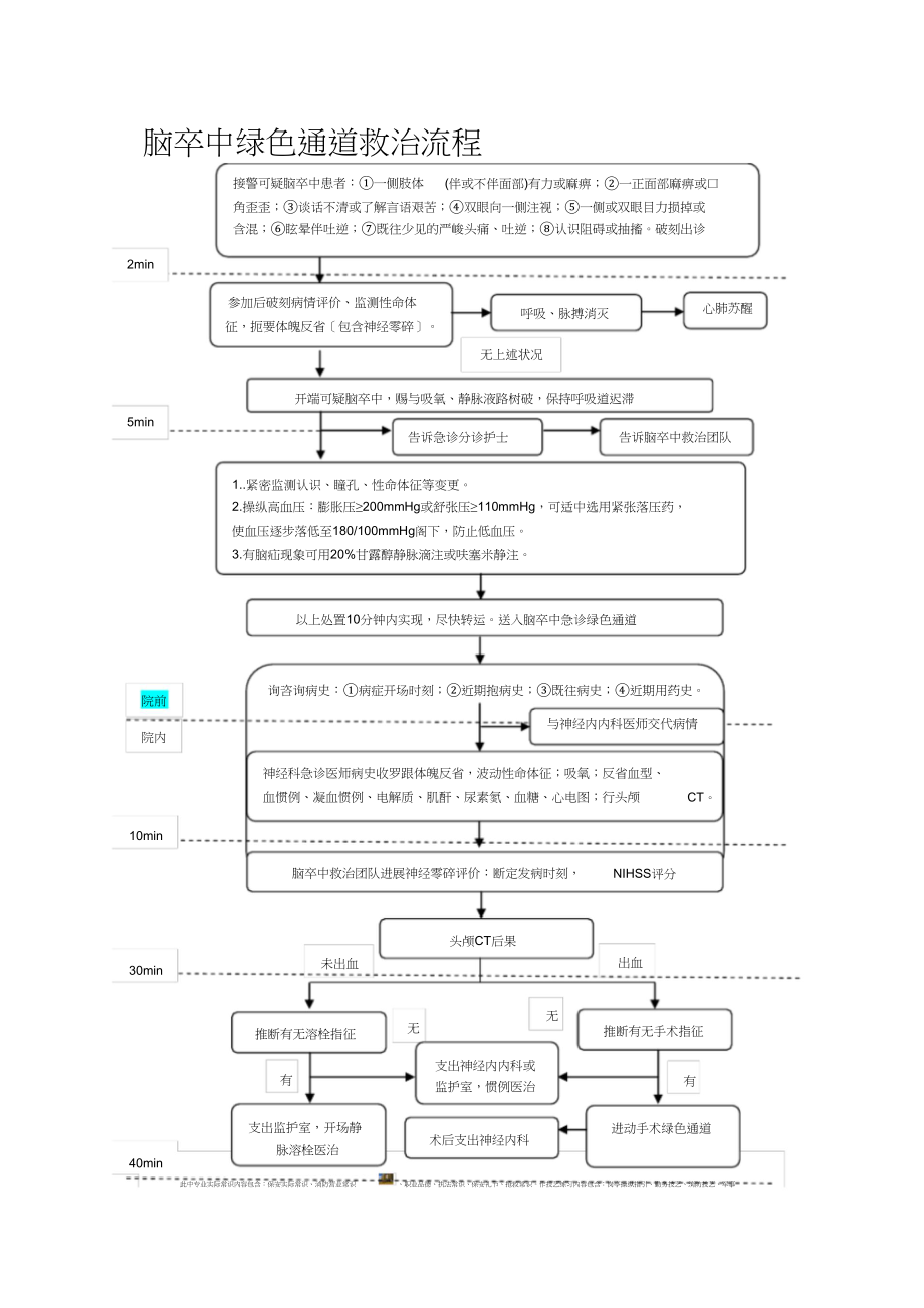 2023年脑卒中绿色通道救治流程.docx_第1页