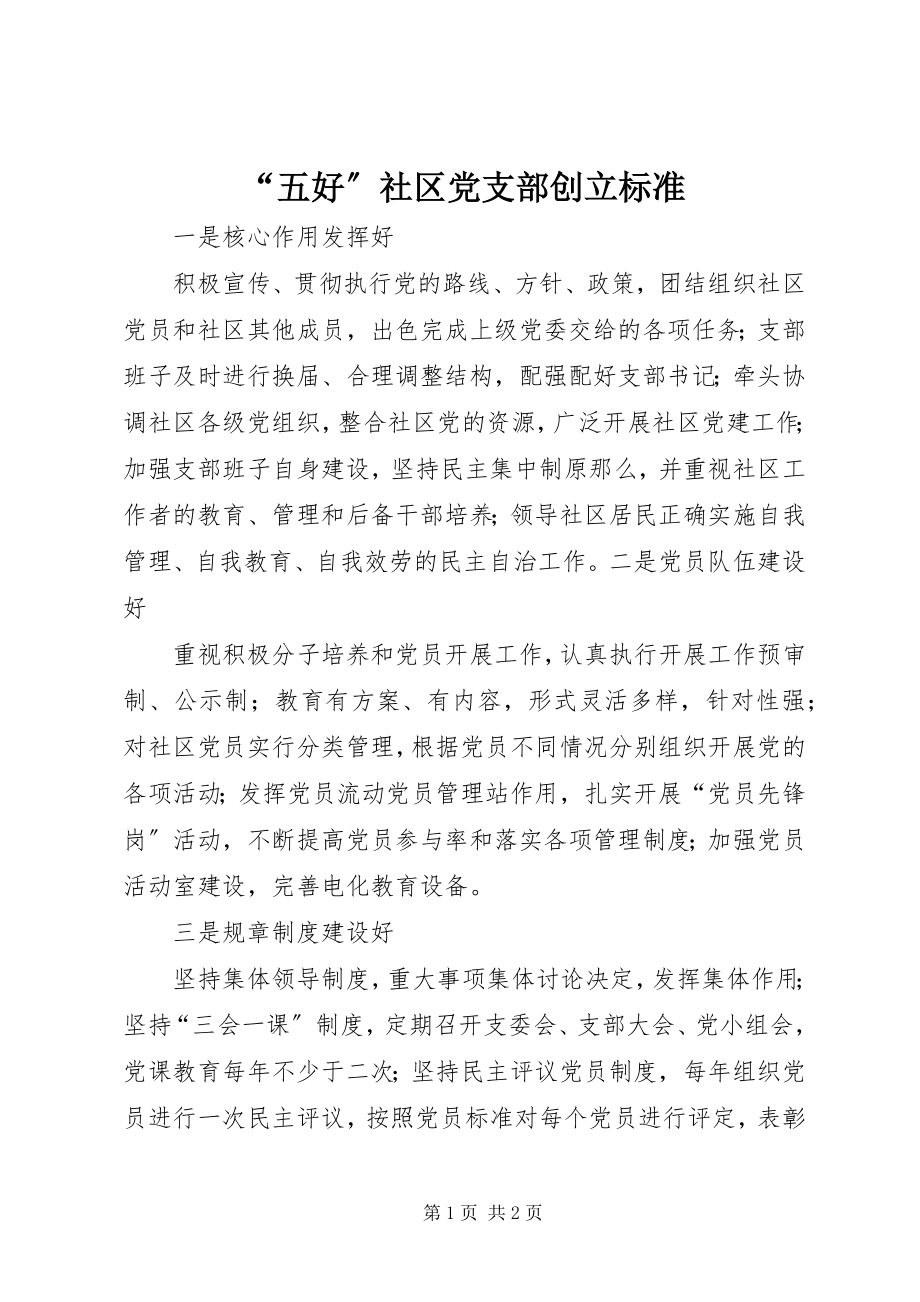 2023年五好社区党支部创建标准.docx_第1页