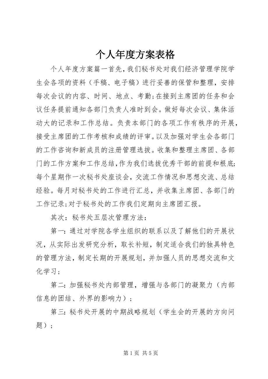 2023年个人年度计划表格.docx_第1页